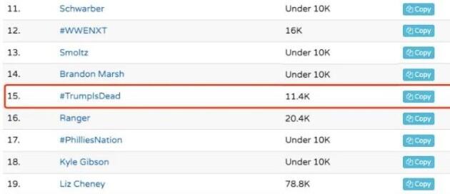 特朗普死了假消息登上推特熱搜